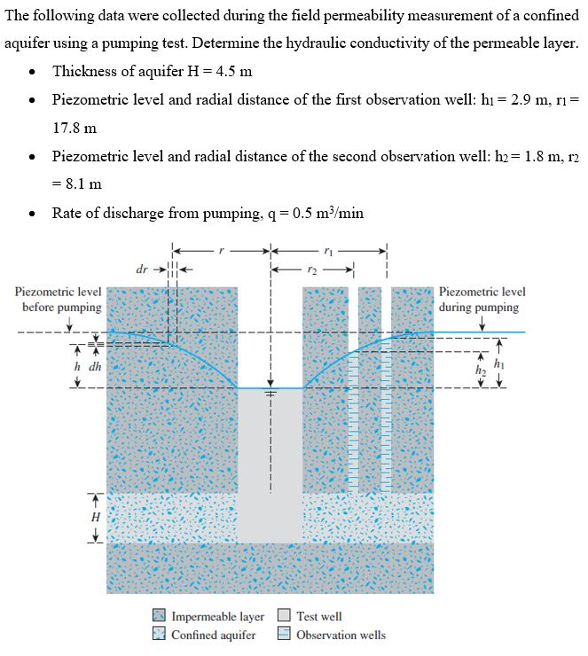 Solved The following data were collected during the field | Chegg.com