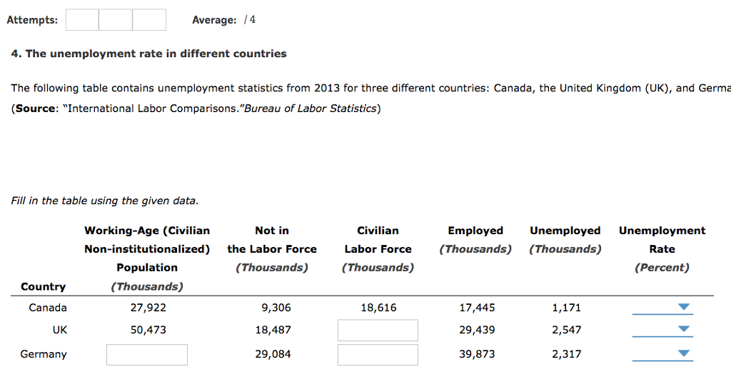 Solved The following table contains unemployment statistics