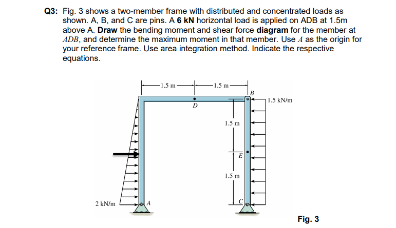 Two Member Frame Design Solved Q3: Fig. 3 shows a two-member frame with distributed | Chegg.com