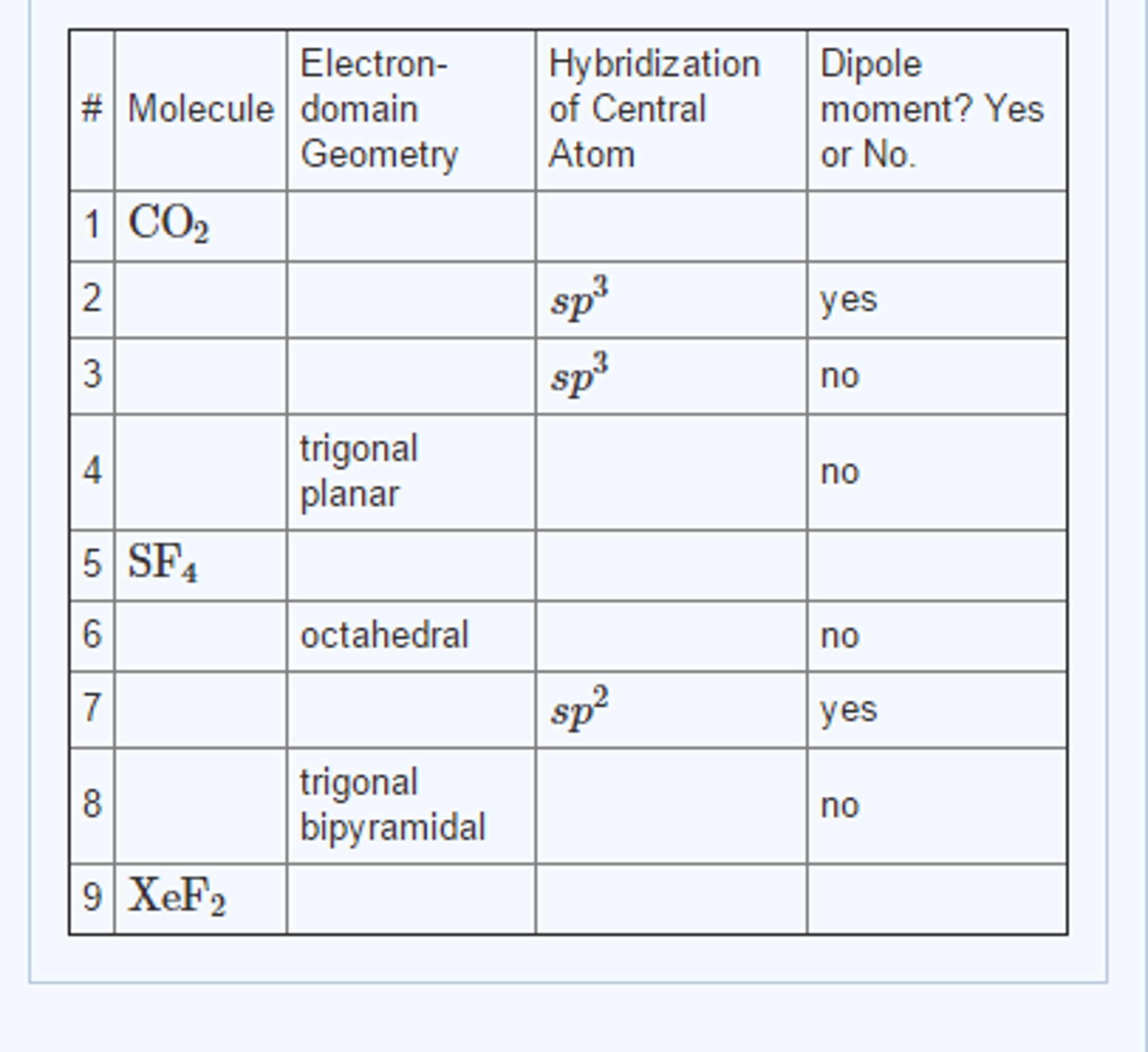 electron domain molecular geometry table