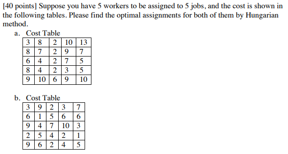Solved 40 points] Suppose you have 5 workers to be assigned | Chegg.com