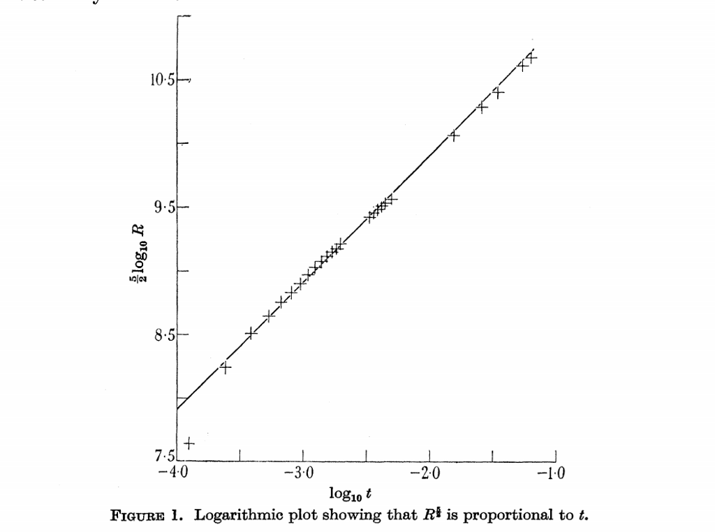 TABLE 1. RADIUS R o BLAST wAVE AT TIME t AFTER THE