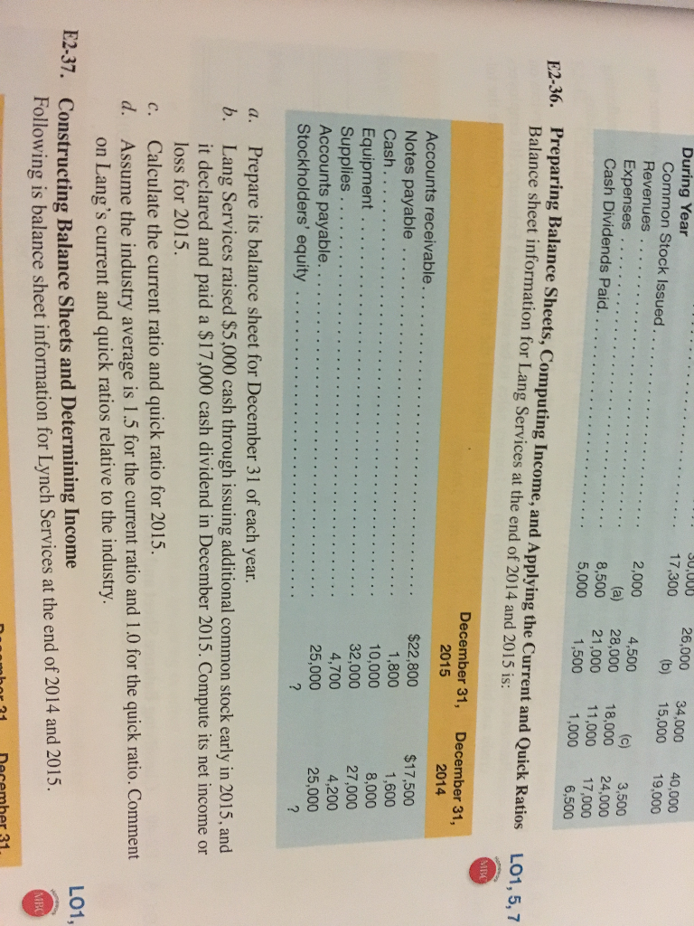 Solved Preparing Balance Sheets Computing Income And Chegg