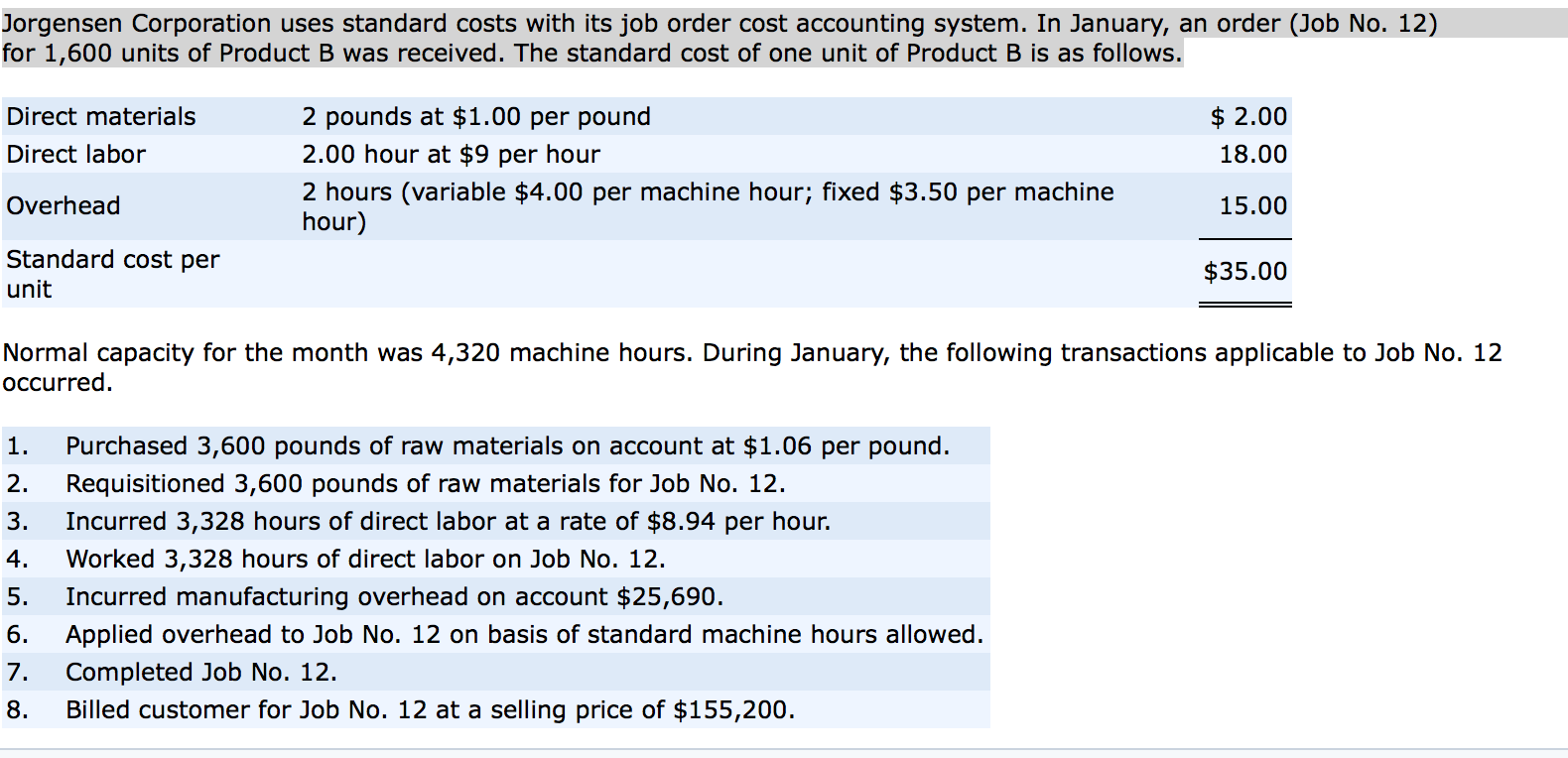 solved-jorgensen-corporation-uses-standard-costs-with-its-chegg