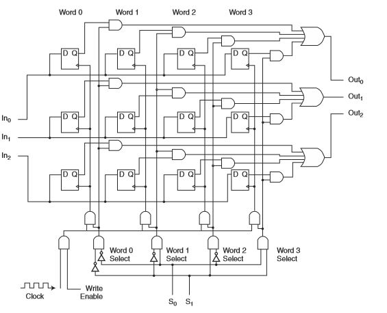 solved-extend-this-figure-to-5-words-and-4-bits-per-word-chegg