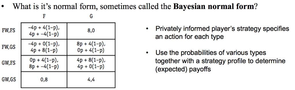 How To Find Bayesian Nash Equilibrium