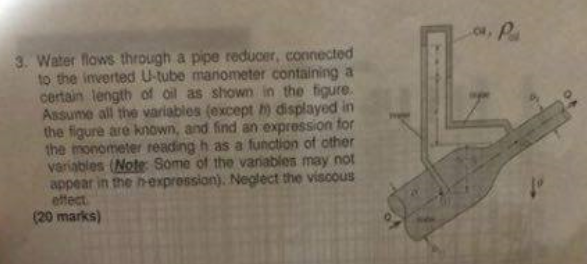 Solved Water flows through a pipe reducer, connected to the | Chegg.com