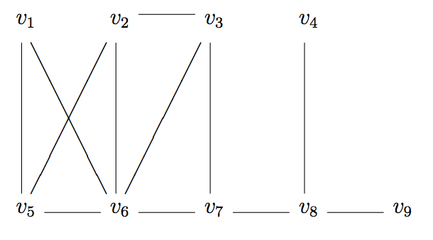 Do the following using Matlab: Suppose the | Chegg.com