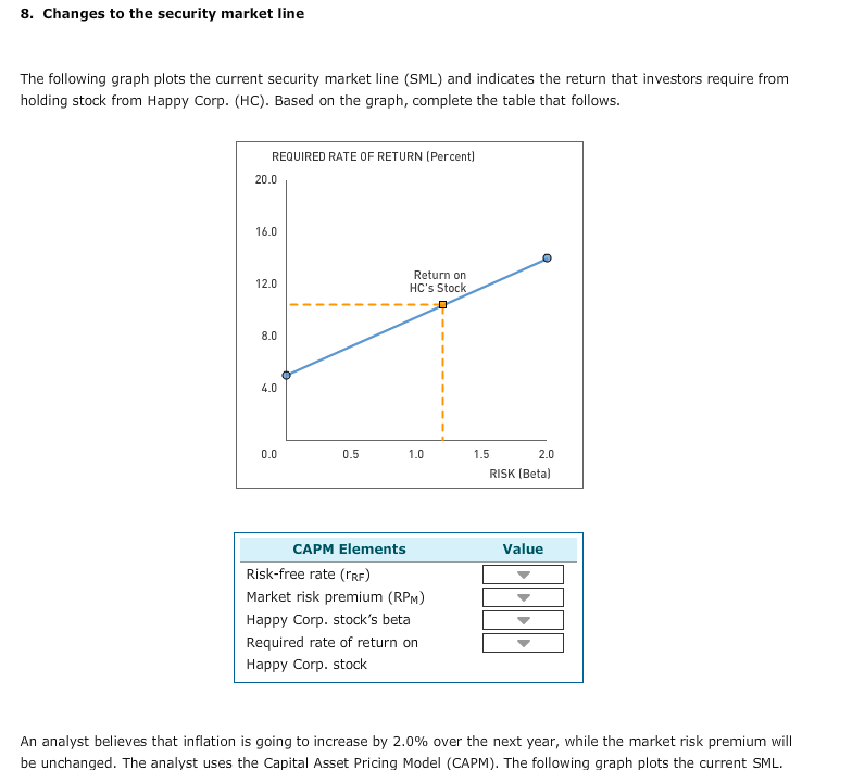 Solved 8. Changes To The Security Market Line The Following | Chegg.com