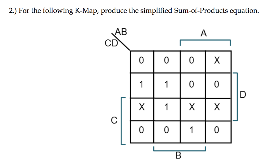 Solved 2.) For the following KMap, produce the simplified