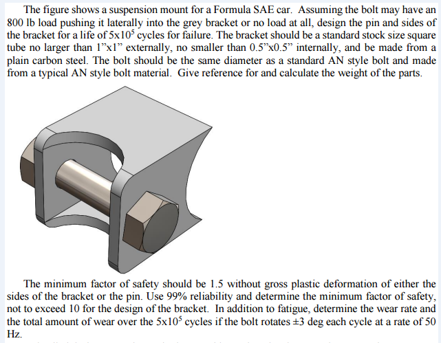 Make Goodman diagrams to determine fatigue factors of | Chegg.com