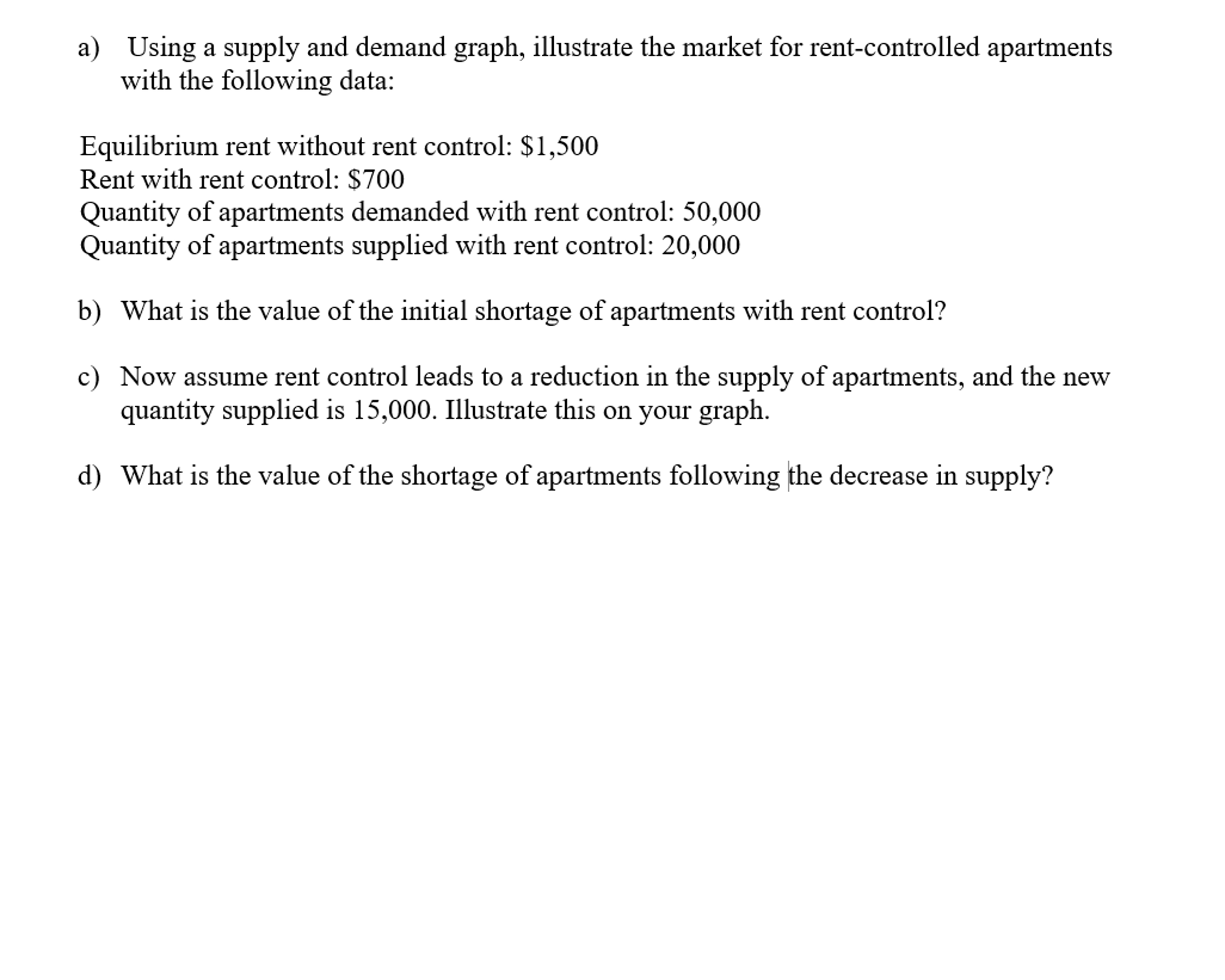 Solved Using a supply and demand graph, illustrate the