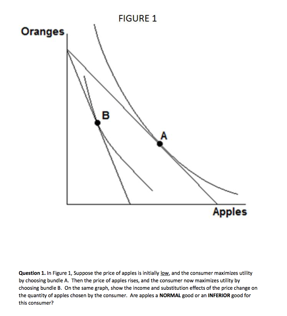 Solved FIGURE 1 Oranges Apples Question 1. In Figure 1,