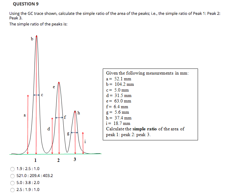 Solved QUESTION 9 Using The GC Trace Shown, Calculate The | Chegg.com