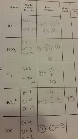 Solved by Neta PARTI. ELECTRON CONFIGURATIONS Complete the | Chegg.com