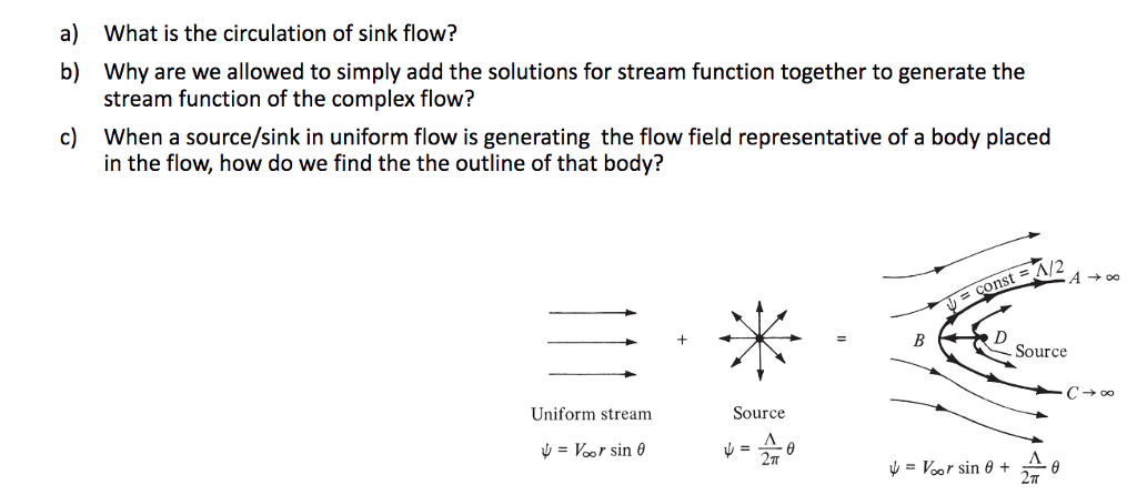 Solved What is the circulation of sink flow? Why are we | Chegg.com