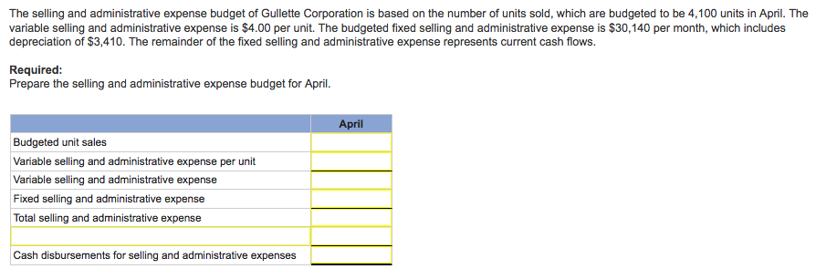 Solved The selling and administrative expense budget of | Chegg.com