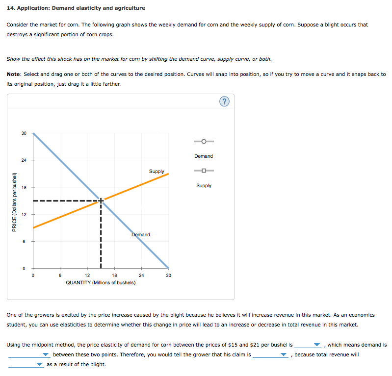 Solved 1. Determinants of the price elasticity of demand | Chegg.com