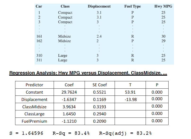 Solved The U.S. Department of Energy’s Fuel Economy Guide