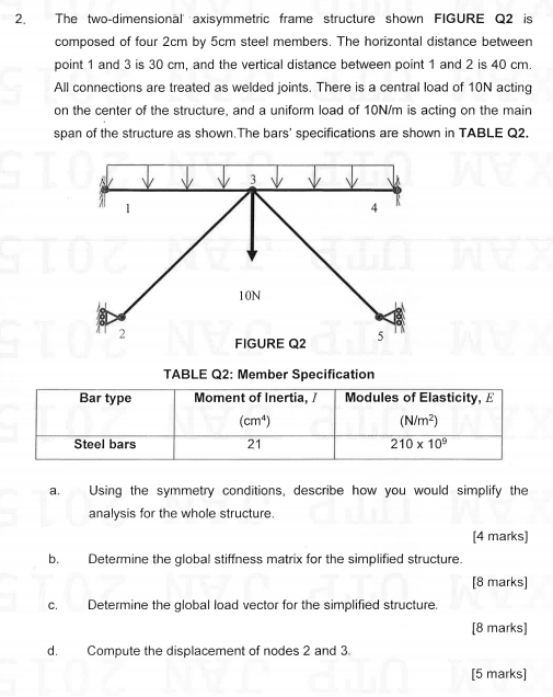 Two Axis Four Frame Solved The two-dimensional axisymmetric frame structure | Chegg.com