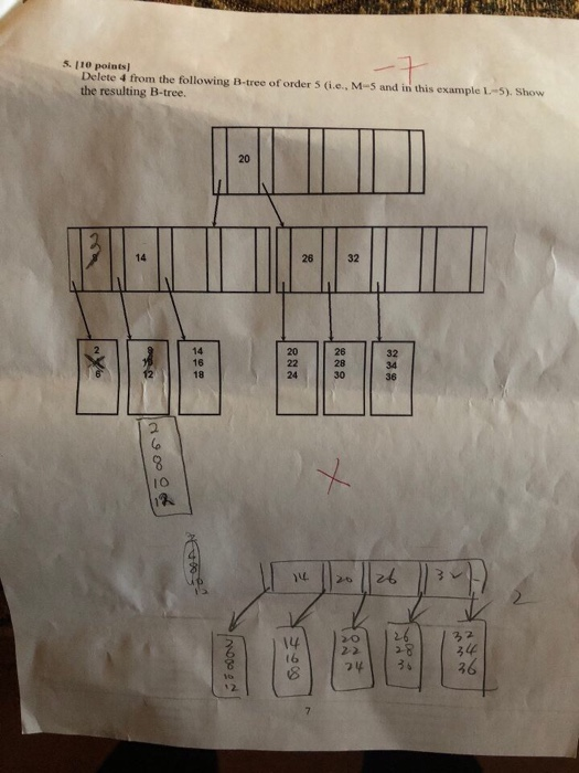 Solved This is a data structure questions. Please include | Chegg.com