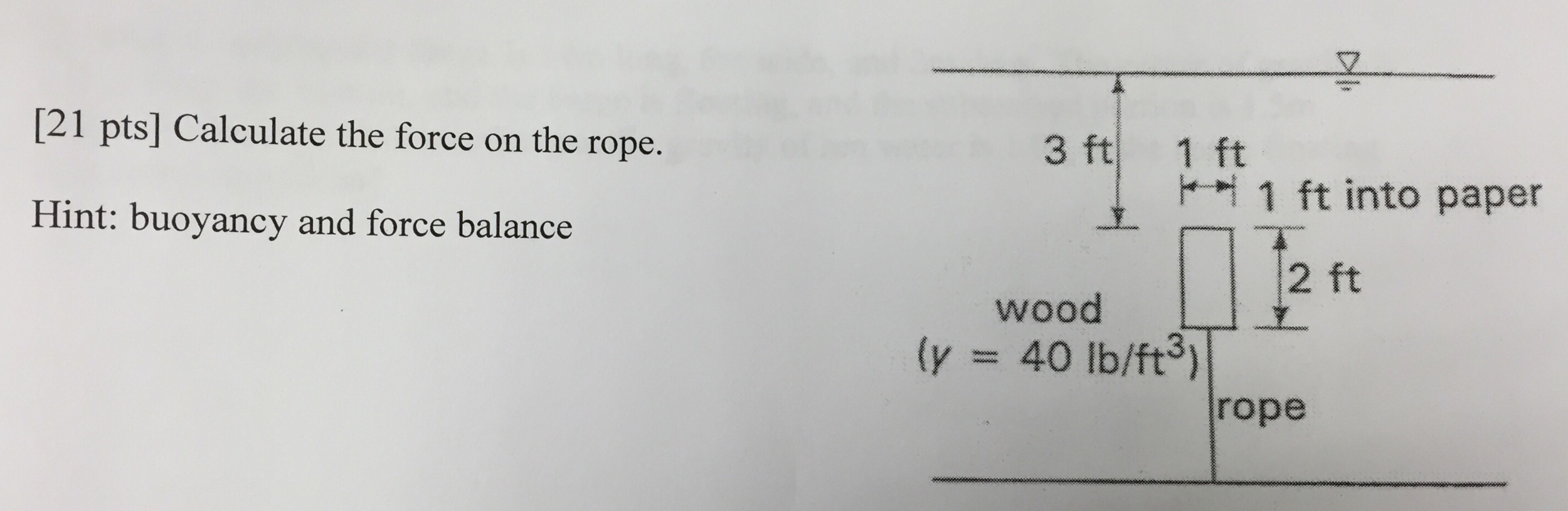 Solved [21 pts] Calculate the force on the rope. Hint: | Chegg.com