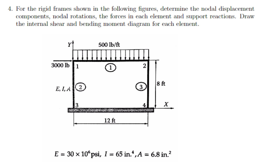 Solved 4. For the rigid frames shown in the following | Chegg.com