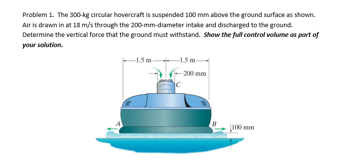 Solved Problem 1. The 300-kg circular hovercraft is | Chegg.com