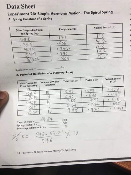 Solved Data Sheet Experiment 24: Simple Harmonic Motion-The | Chegg.com