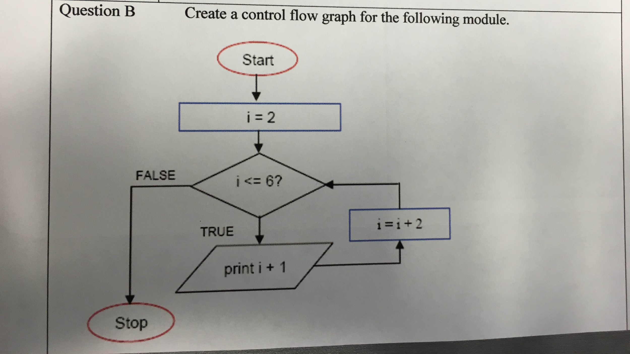 Solved Create a control flow graph for the following module. | Chegg.com