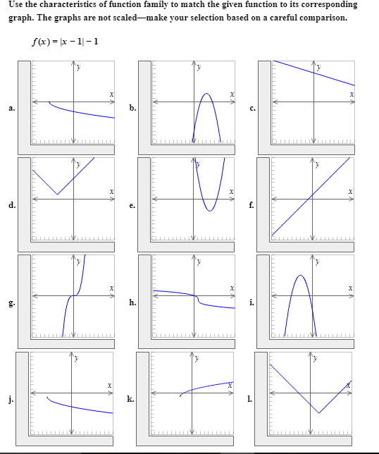 Solved Use the characteristics of function family to match