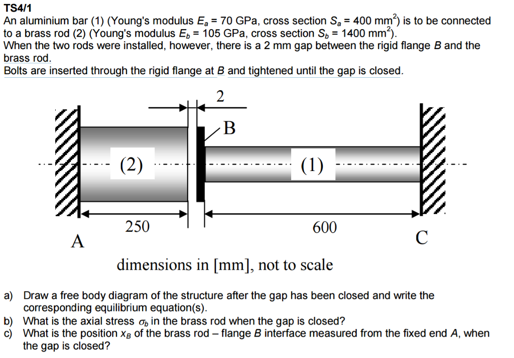 Solved An aluminum bar (1) (Young's modulus E_a = 70 GPa,