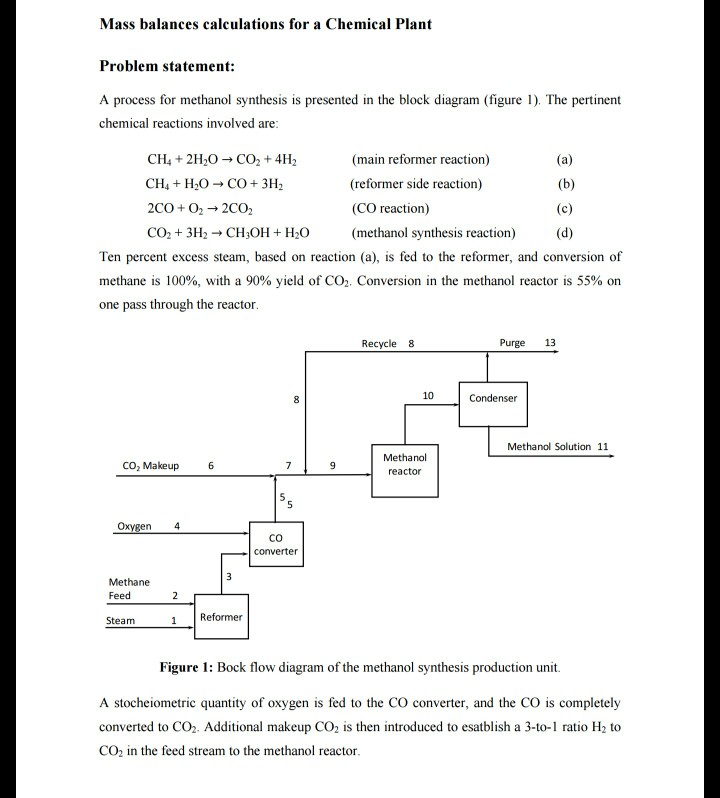 Solved Mass Balances Calculations For A Chemical Plant | Chegg.com