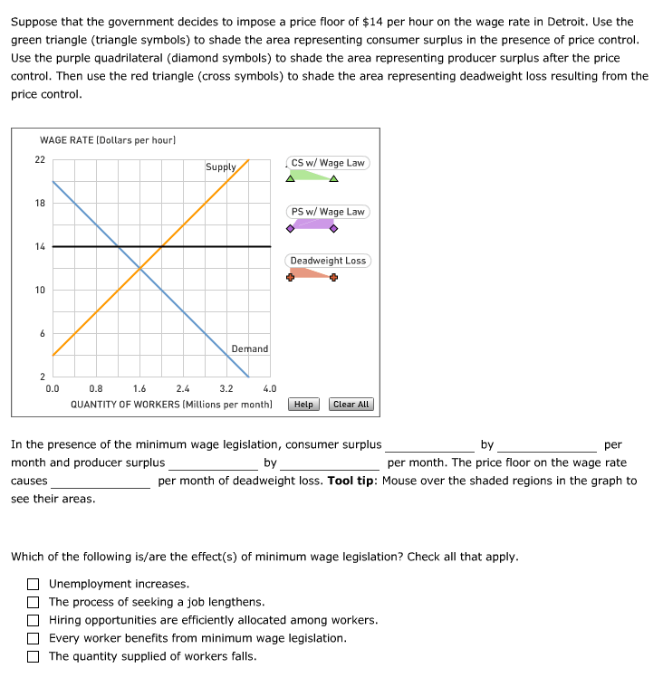 solved-6-how-a-price-floor-causes-inefficiency-aa-aa-chegg