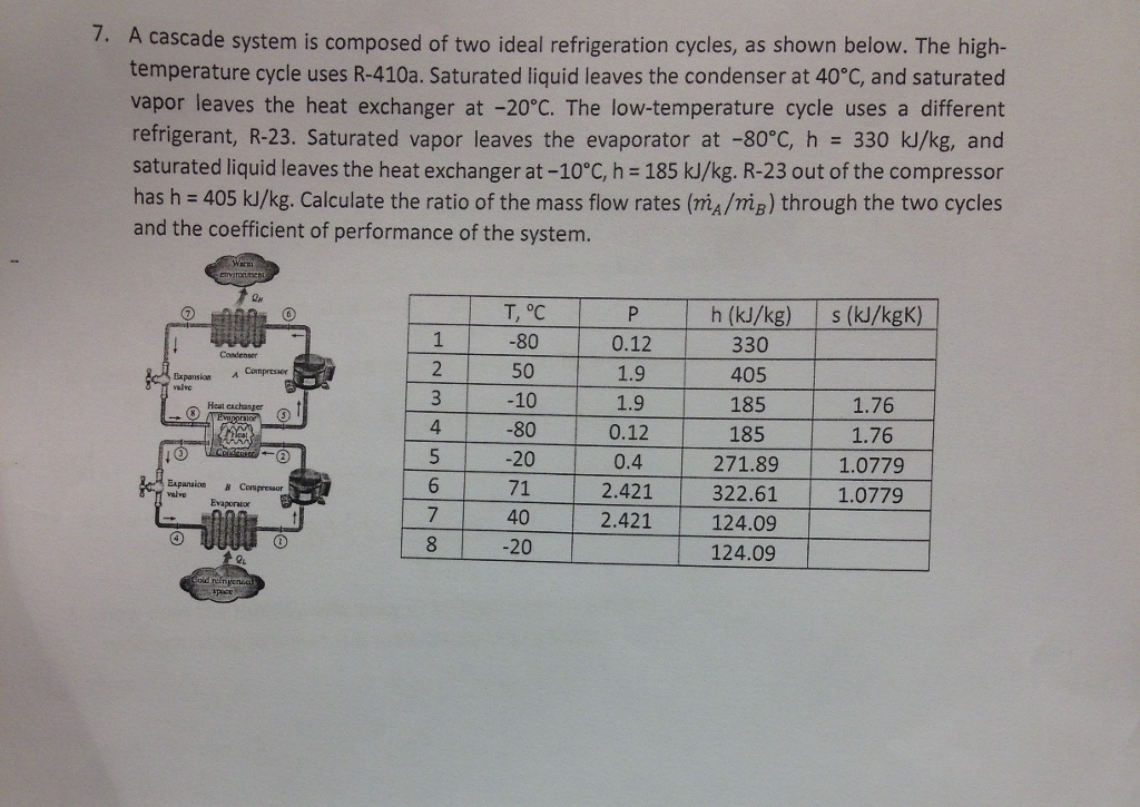 Solved A cascade system is composed of two ideal | Chegg.com