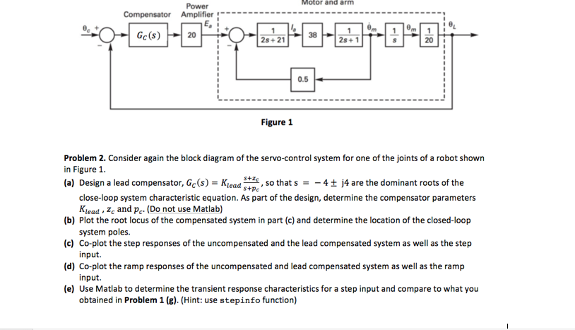 Solved Consider again the block diagram of the servo-control | Chegg.com