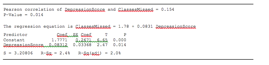 Depressed Factor Math Solved Is depression a possible factor in students missing | Chegg.com