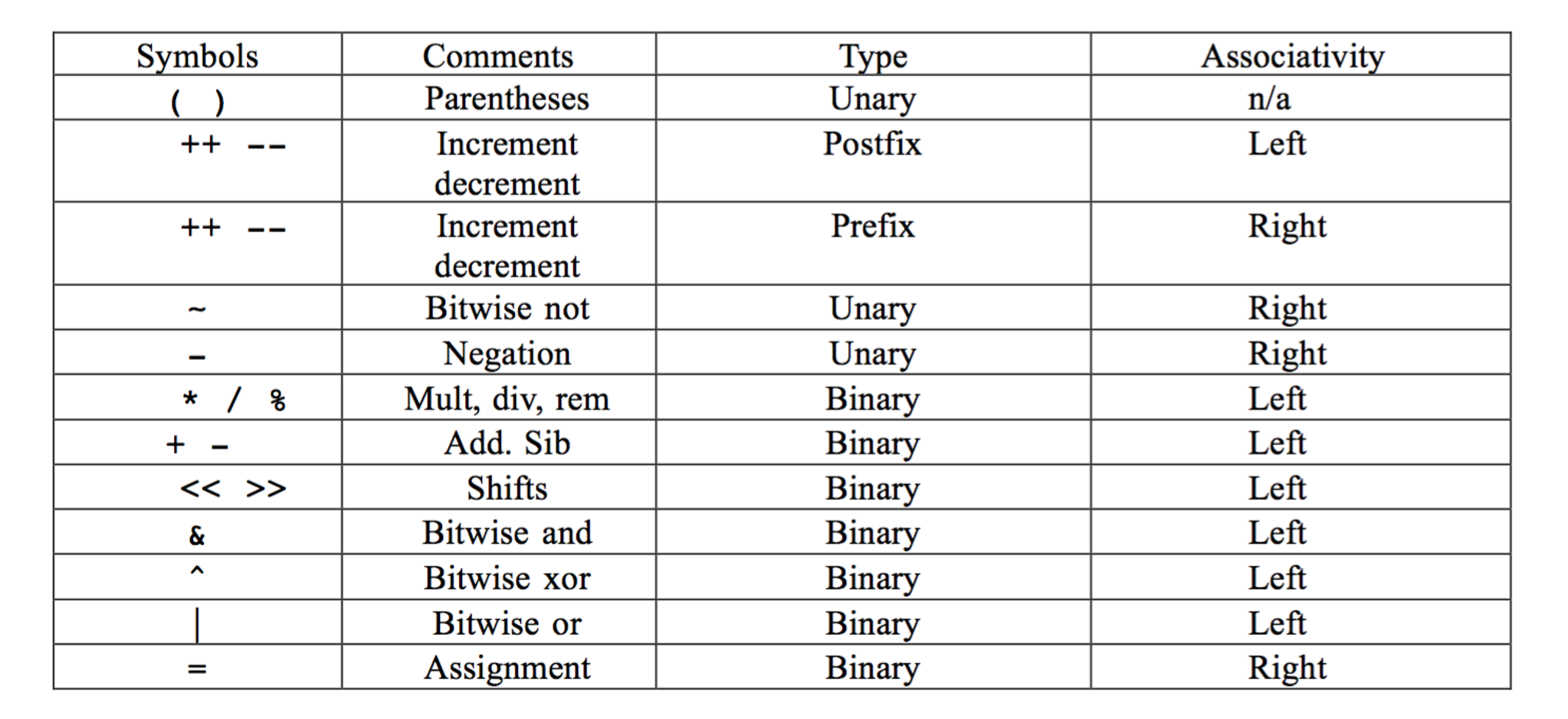 COMPILERS: Programming Languages class prepare the | Chegg.com