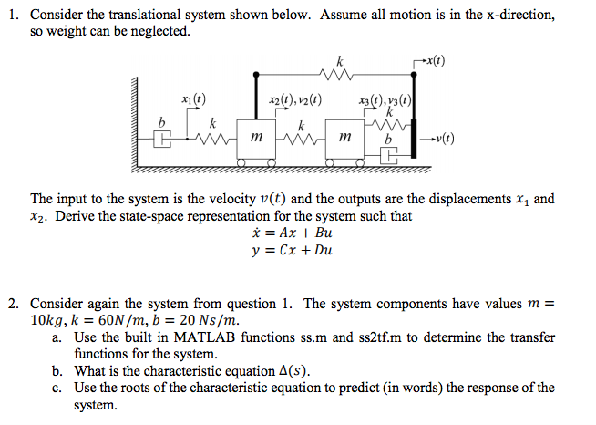 Consider the translational system shown below. Assume | Chegg.com