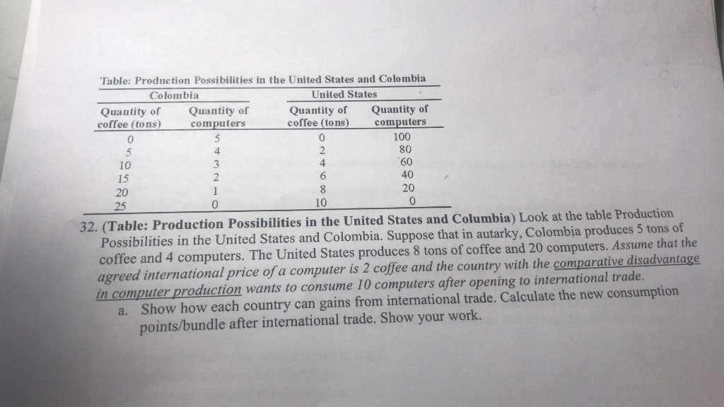 solved-econ-220-economic-analysis-i-examination-1-review-chegg