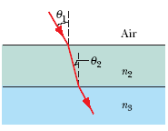 Solved In the figure, a light ray in air is incident on a | Chegg.com