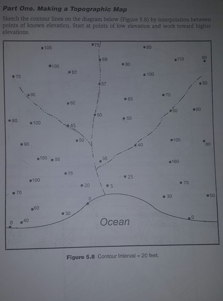 Solved Sketch the contour lines on the diagram below (Figure | Chegg.com