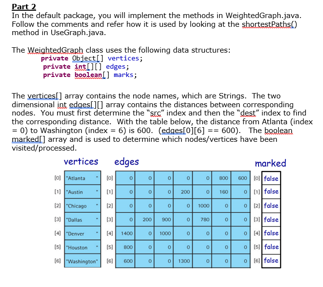 The Heap and Directed Graphs - Shortest Path | Chegg.com