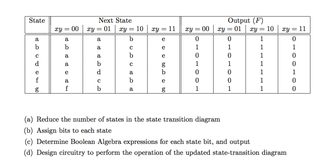 Solved Consider the following state-transition diagram of a | Chegg.com