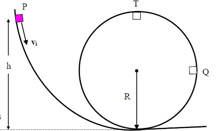 Solved A small block of mass m = 0.100 kg can slide along | Chegg.com