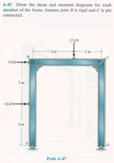 Solved Draw the shear and moment diagrams for each member of | Chegg.com