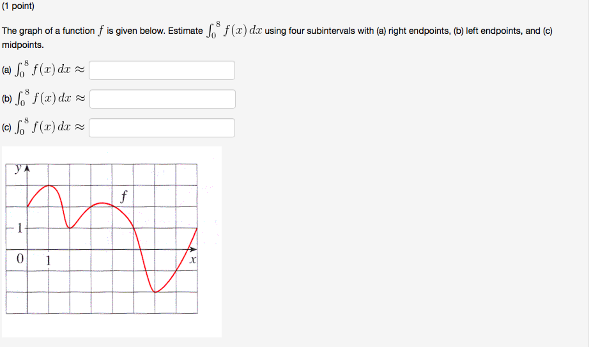 Solved The graph of a function f is given below. Estimate | Chegg.com