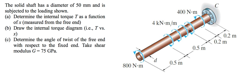 Solved The solid shaft has a diameter of 50 mm and is | Chegg.com