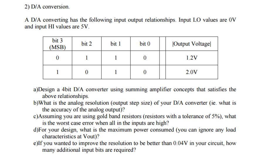 Solved D/A conversion. A D/A converting has the following