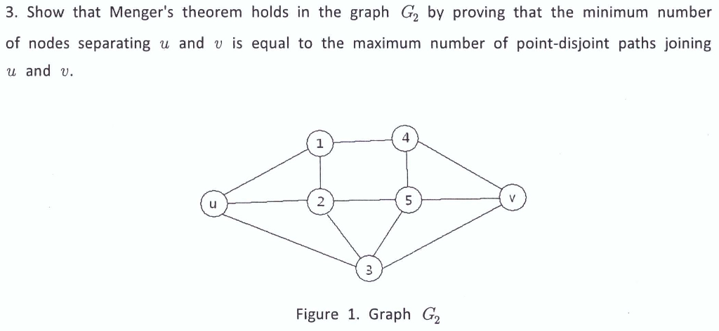 Solved Show that Menger's theorem holds in the graph G_2 by | Chegg.com